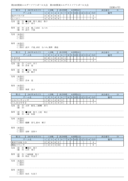 試合結果