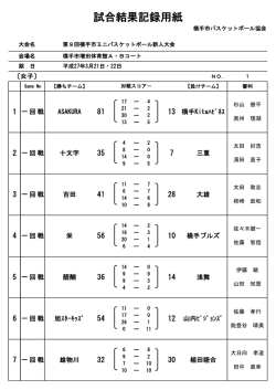 女子 - 横手市バスケットボール協会
