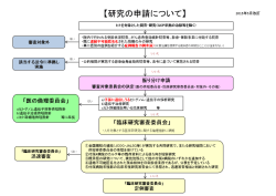 フローチャート - 東海大学医学部 臨床研究審査委員会