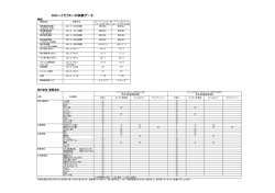 DIC ハイセラミー物性データ[PDF：63KB]