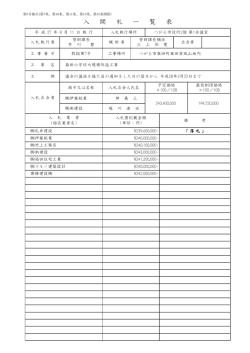 詳細 - つがる市