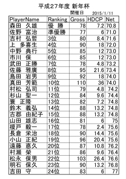 PlayerName Ranking Gross HDCP Net 森田 久雄 優 勝 78 7.2 70.8