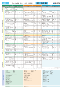 資料1 単元・教材一覧