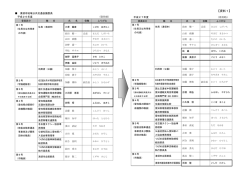 資料1 清須市地域公共交通会議委員(PDF:177KB)