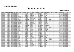 豊 後 玖 珠 市 場