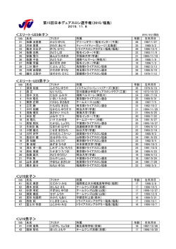 2015/福島 - 日本トライアスロン連合