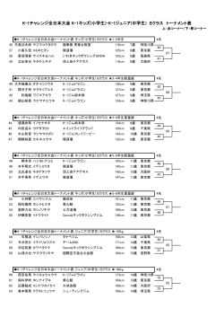 K-1ジュニア(中学生) Bクラス トーナメント表