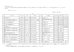 公共工事の発注見通しについて（10月）