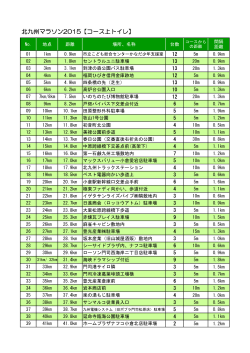 北九州マラソン2015【コース上トイレ】