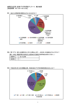 練馬区立区民・産業プラザ利用者アンケート 集計結果 【実施期間 H27
