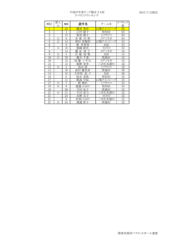 リバウンドランキング - 関東実業団バスケットボール連盟