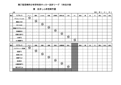 第27回尼崎市少年学年別サッカー友好リーグ 5年生の部 兼 あましん杯