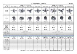 DOKAHELI全シリーズ仕様一覧 小型機(プロペラ10インチ) 中型機