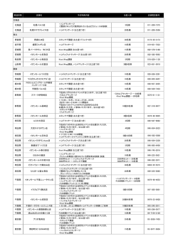 北海道 札幌パルコ店 ・ハンドマッサージ ・『艶肌ドロップ』で使用
