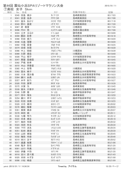 第44回 雲仙小浜SPAリゾートマラソン大会 ⑦高校 女子 5km