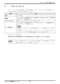 三菱電機（株）: FXシリーズCPU直結 - Pro-face