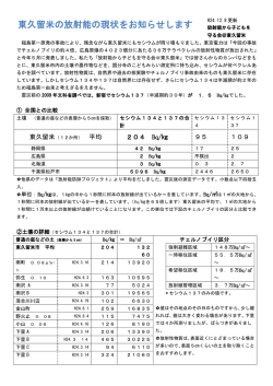 東久留米の放射能の現状をお知らせします