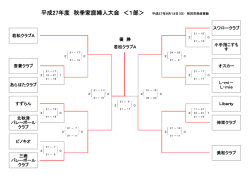 若松クラブA 優 勝 若松クラブA 吾妻クラブ あらはたクラブ 伸栄クラブ