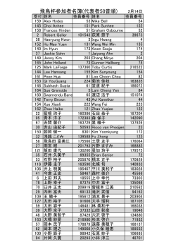 飛鳥杯参加者名簿(代表者50音順)