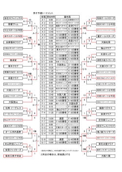 男子予選トーナメント 審判員 加古川フェニックス A-1 8:00 A-1 A