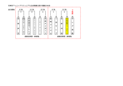 西宮フェニックスジュニア大会出場権支部予選組合せ表 試合開始 1 2 3