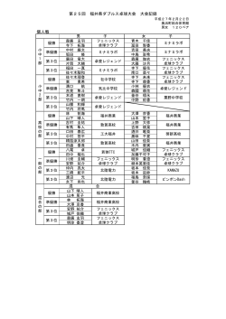 個人戦 第25回 福井県ダブルス卓球大会 大会記録