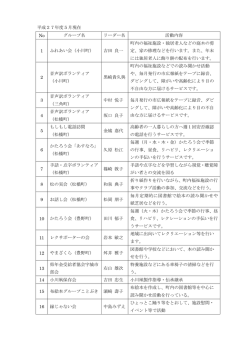 H27年ボランティアグループ一覧