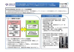学内研究設備の共用システムの構築のためのリユース