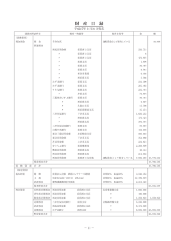 財産目録 - 荻窪法人会