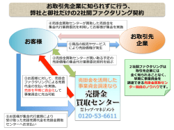 2社間ファクタリング