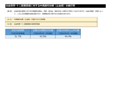 出血性胃･十二指腸潰瘍に対する内視鏡的治療（止血術）の施行率（PDF