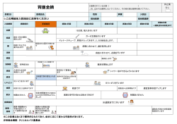 胃亜全摘 - 汐田総合病院