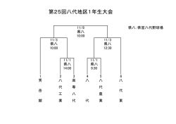 第25回八代地区1年生大会