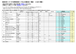 九州・那覇(125KBytes)