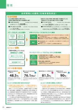 自然環境との調和（生物多様性保全）