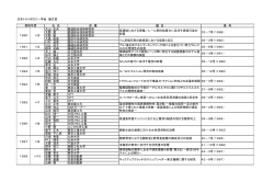 論文賞受賞者一覧［pdf：135.8KB］