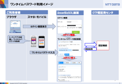 ワンタイムパスワード機能概要
