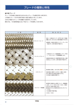 ブレー ドの種類と特性