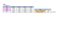 調剤室 2014年度実績（H26） 区分 枚数（枚） 件数（件） 剤数（剤） 品目数