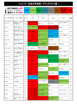 シャンプー主成分早見表 ( ドラッグストア版 )