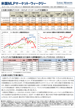 米国MLPマーケット・ウィークリー - レッグ・メイソン・アセット・マネジメント