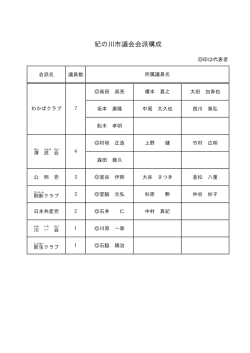 会派の構成