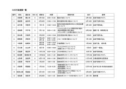 H25年度受け入れ状況(PDF文書)