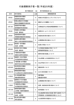 行政視察来庁者一覧（平成25年度）