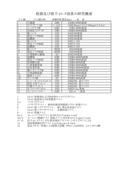 殺菌及び殺ウィルス効果の研究概要