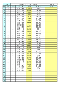 自由形 大会記録 佐藤 柚紀 19.5 黒川 椿咲 19.56 熊田 葵 20.1 松永