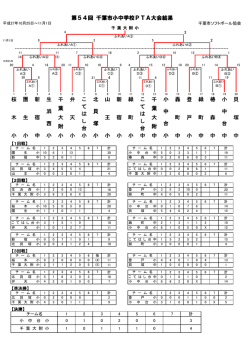 椿 森 中 緑 町 中 登 戸 小 桜 木 小 第54回 千葉市小中学校PTA大会