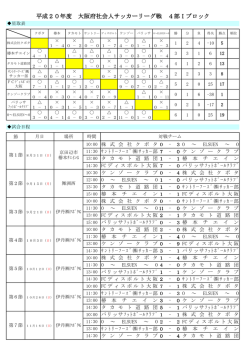 リーグ戦表