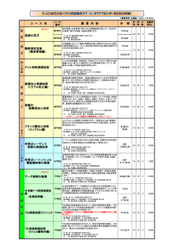 加 工 技 術 ドリル研削実践技術 旋盤加工実践技術 （トラブル防止編