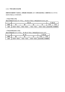 不可 不可 点数 100点～80点 79点～70点 69点～60点 60点未満 未